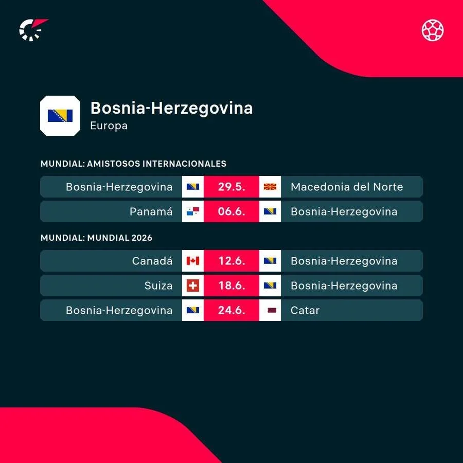 Los próximos encuentros de Bosnia