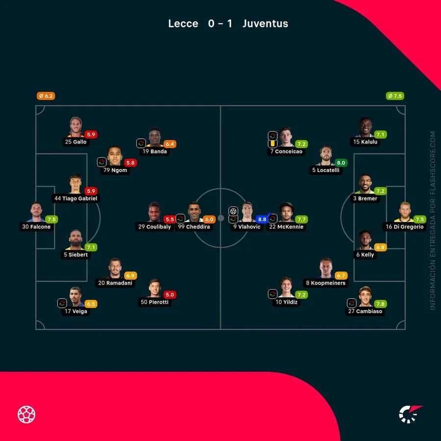 Estadísticas del partido